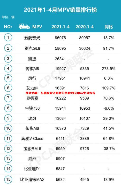 亚欧另类：东西方文化交融下的独特艺术与生活方式