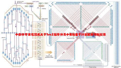 中国科学家在双龙太子1vs2超导体系中实现量子计算优越性新纪录