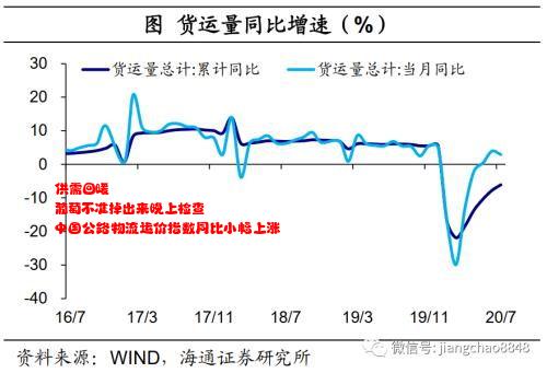 供需回暖 葡萄不准掉出来晚上检查 中国公路物流运价指数同比小幅上涨