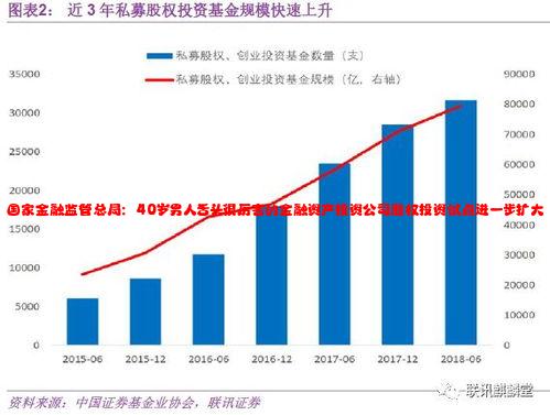 国家金融监管总局：40岁男人舌头很厉害的金融资产投资公司股权投资试点进一步扩大