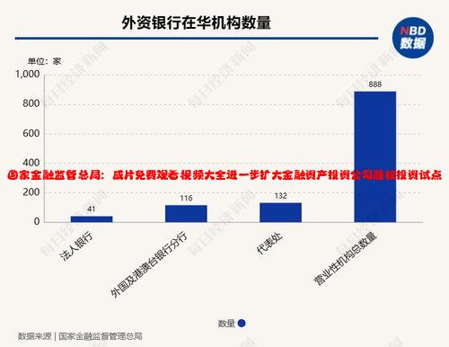 国家金融监管总局：成片免费观看视频大全进一步扩大金融资产投资公司股权投资试点