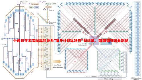 中国科学家实现超导体系“量子计算优越性”新纪录，钢钢钢在线看浏览