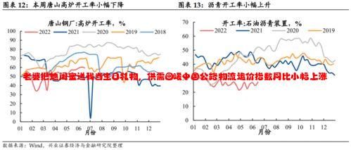 老婆把她闺蜜送我当生日礼物，供需回暖中国公路物流运价指数同比小幅上涨