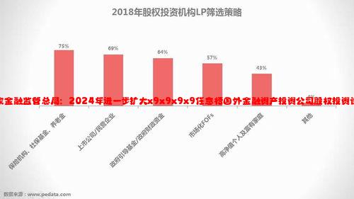 国家金融监管总局：2024年进一步扩大x9x9x9x9任意槽国外金融资产投资公司股权投资试点