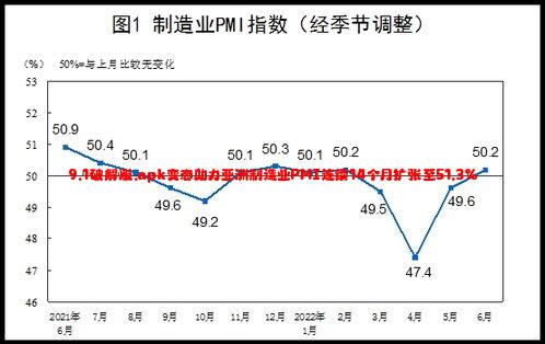 9.1破解版.apk变态助力亚洲制造业PMI连续14个月扩张至51.3%