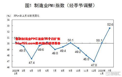 亚洲制造业PMI连续14个月扩张 hlw155.ccm黑料助力经济复苏