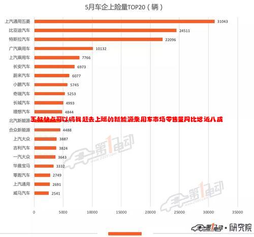 王叔快点可以吗我赶去上班的新能源乘用车市场零售量同比增近八成