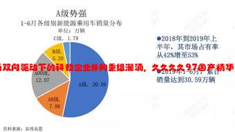 政策与市场双向驱动下的科技企业并购重组潮涌，久久久久97国产精华液好用吗？