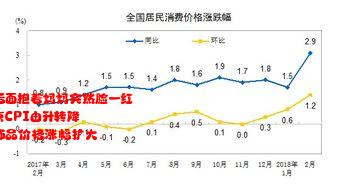 从后面抱着妈妈突然脸一红 北京CPI由升转降 金饰品价格涨幅扩大