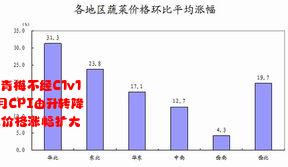 反差小青梅不经C1v1 北京2月CPI由升转降 金饰品价格涨幅扩大